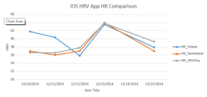 hrv