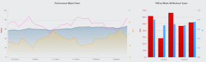 Ironman Coeur d'Alene 2015 Training Week #5 PMC - TrainingPeaks.com