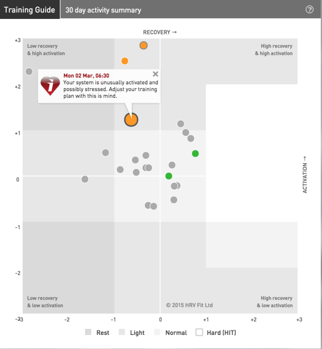 iThlete HRV Training Guide 3/1/2015