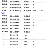 Ironman Coeur d'Alene 2015 Results(T-Times) - IronTrac
